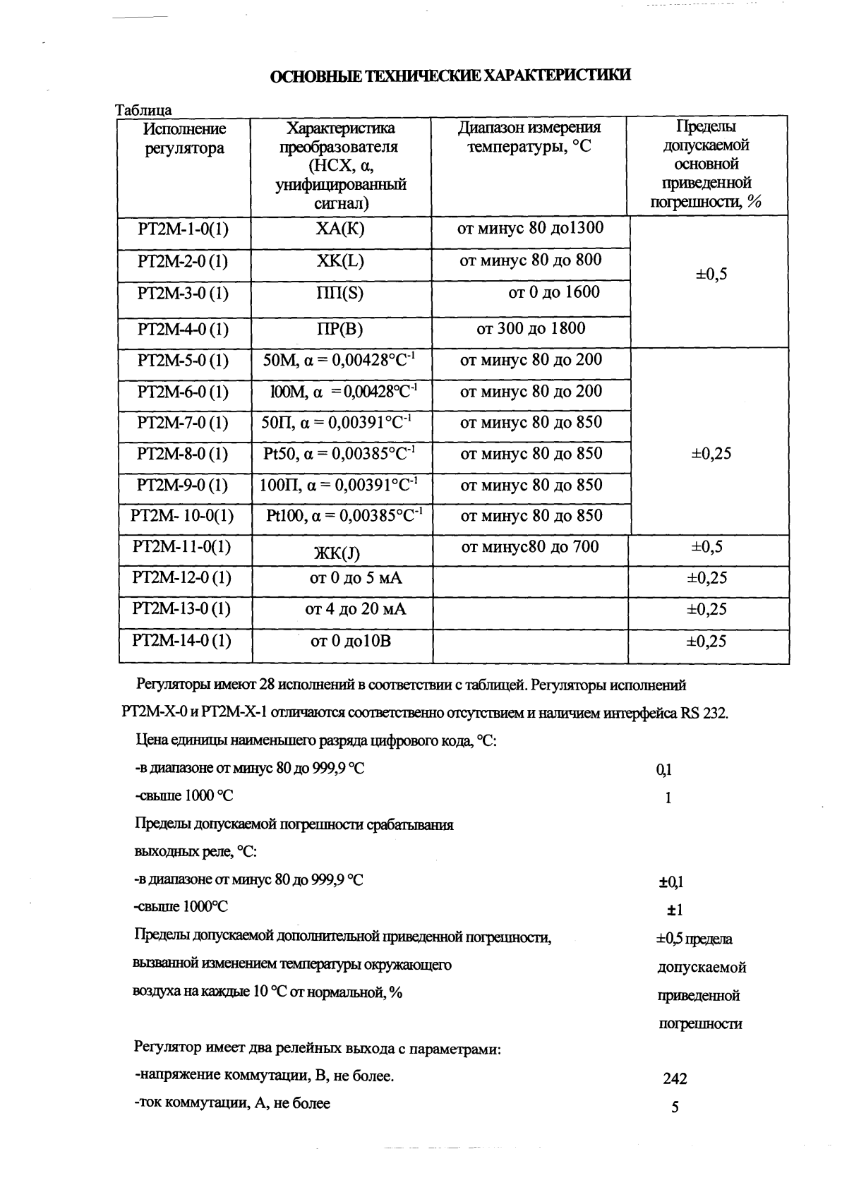 Поверка<br>Аккредитованная лаборатория<br>8(812)209-15-19, info@saprd.ru
