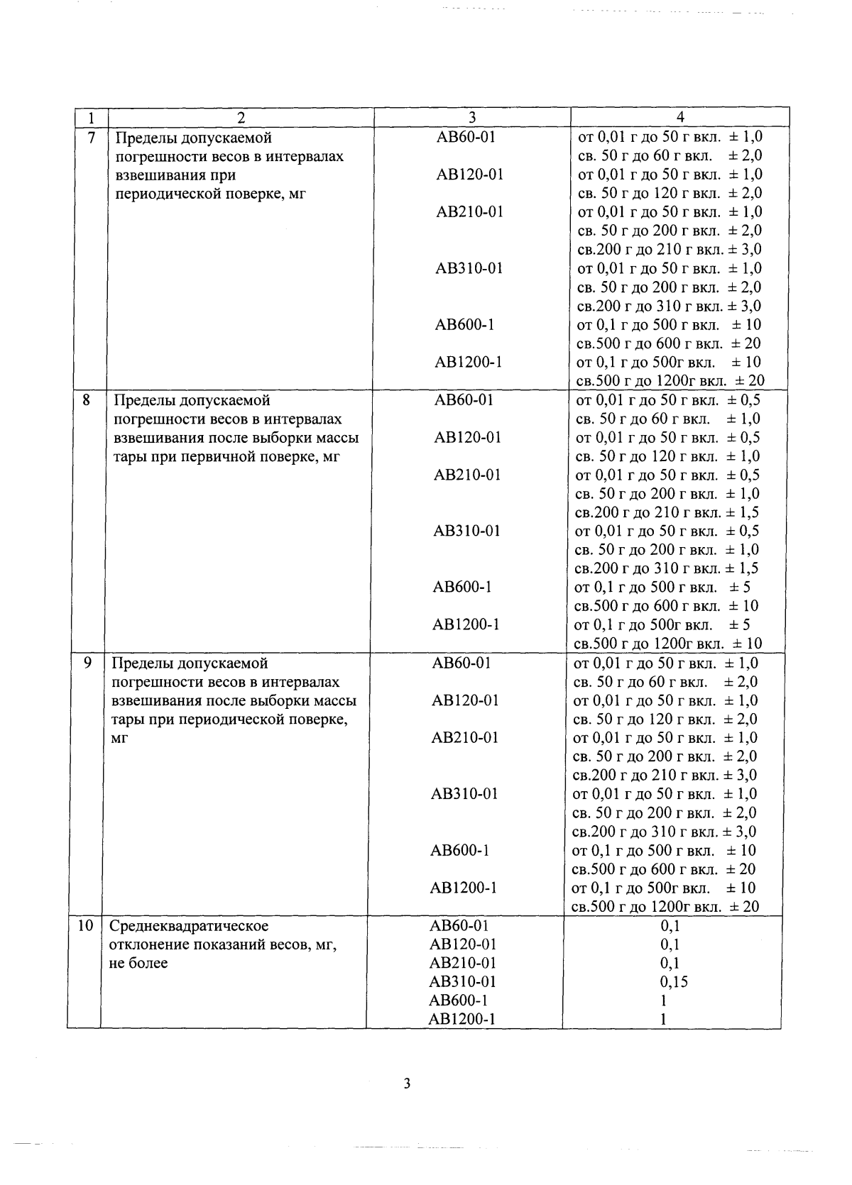 Поверка<br>Аккредитованная лаборатория<br>8(812)209-15-19, info@saprd.ru