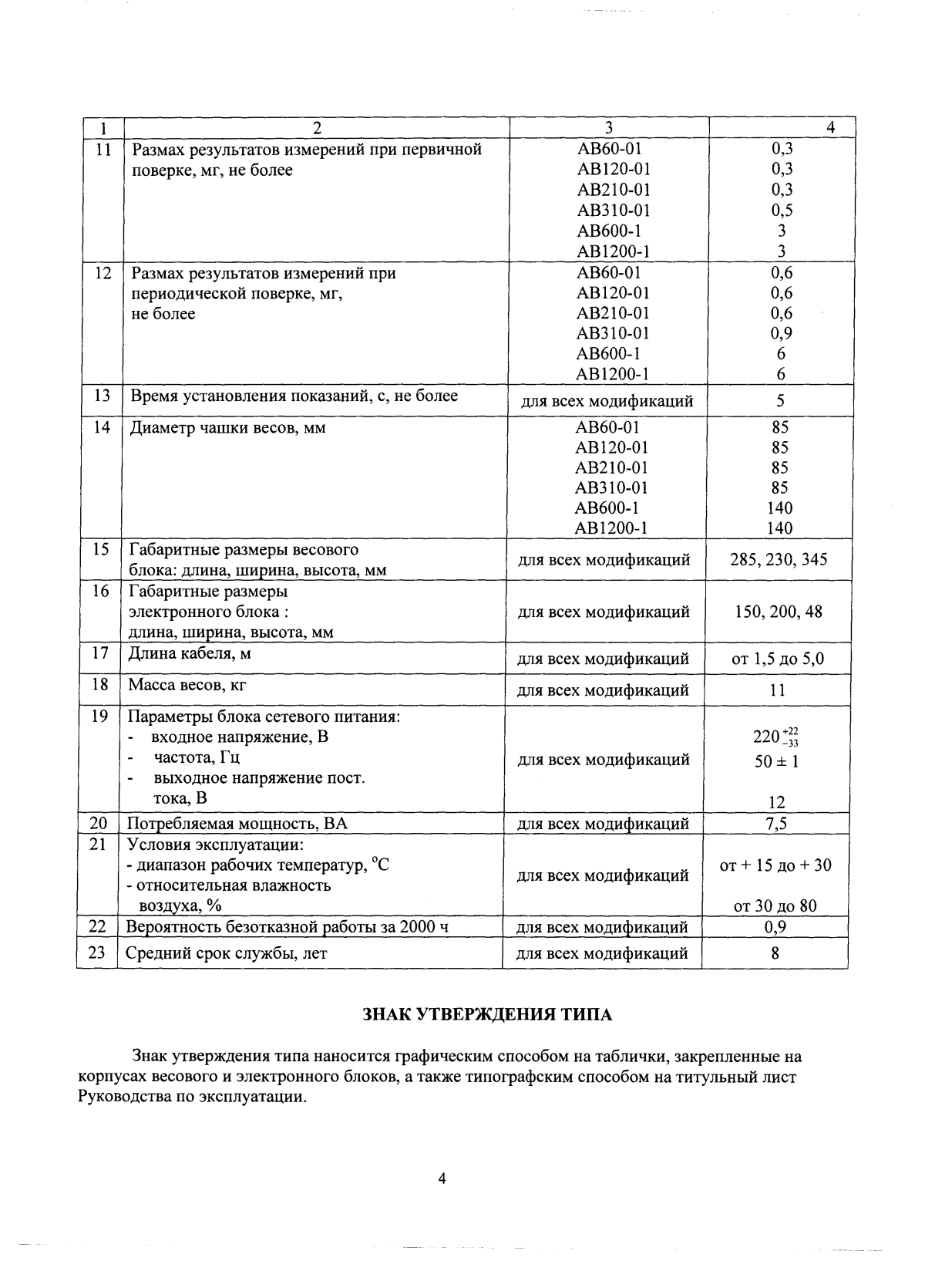 Поверка<br>Аккредитованная лаборатория<br>8(812)209-15-19, info@saprd.ru