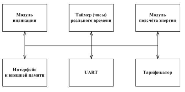 Поверка<br>Аккредитованная лаборатория<br>8(812)209-15-19, info@saprd.ru