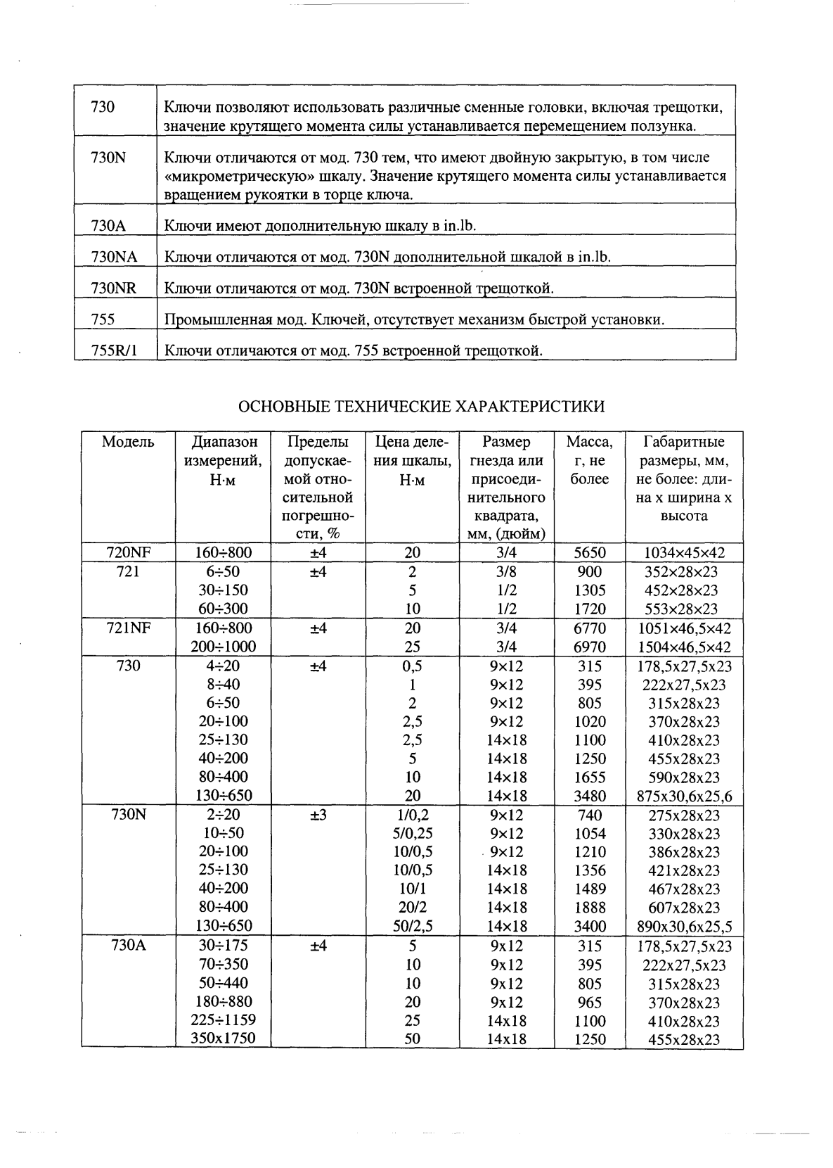 Поверка<br>Аккредитованная лаборатория<br>8(812)209-15-19, info@saprd.ru