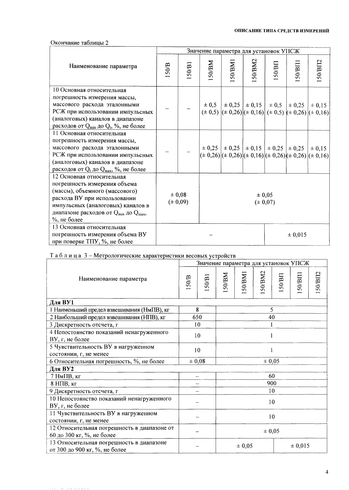 Поверка<br>Аккредитованная лаборатория<br>8(812)209-15-19, info@saprd.ru