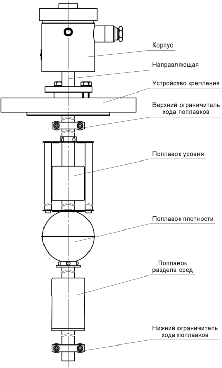 Поверка<br>Аккредитованная лаборатория<br>8(812)209-15-19, info@saprd.ru