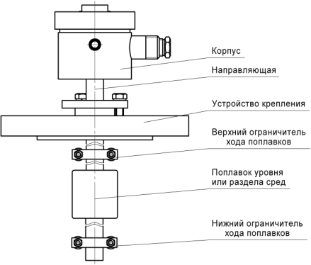 Поверка<br>Аккредитованная лаборатория<br>8(812)209-15-19, info@saprd.ru