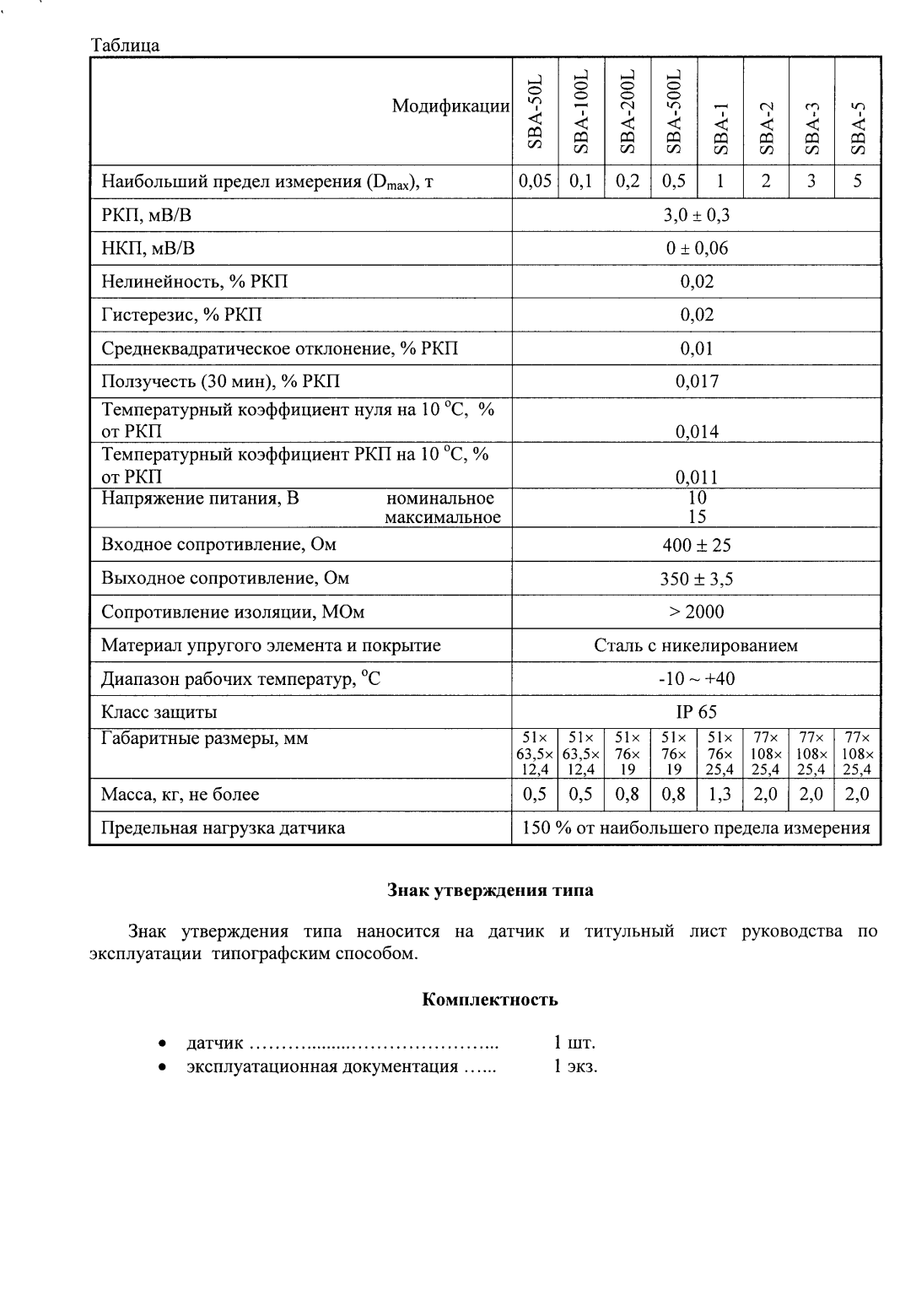 Поверка<br>Аккредитованная лаборатория<br>8(812)209-15-19, info@saprd.ru
