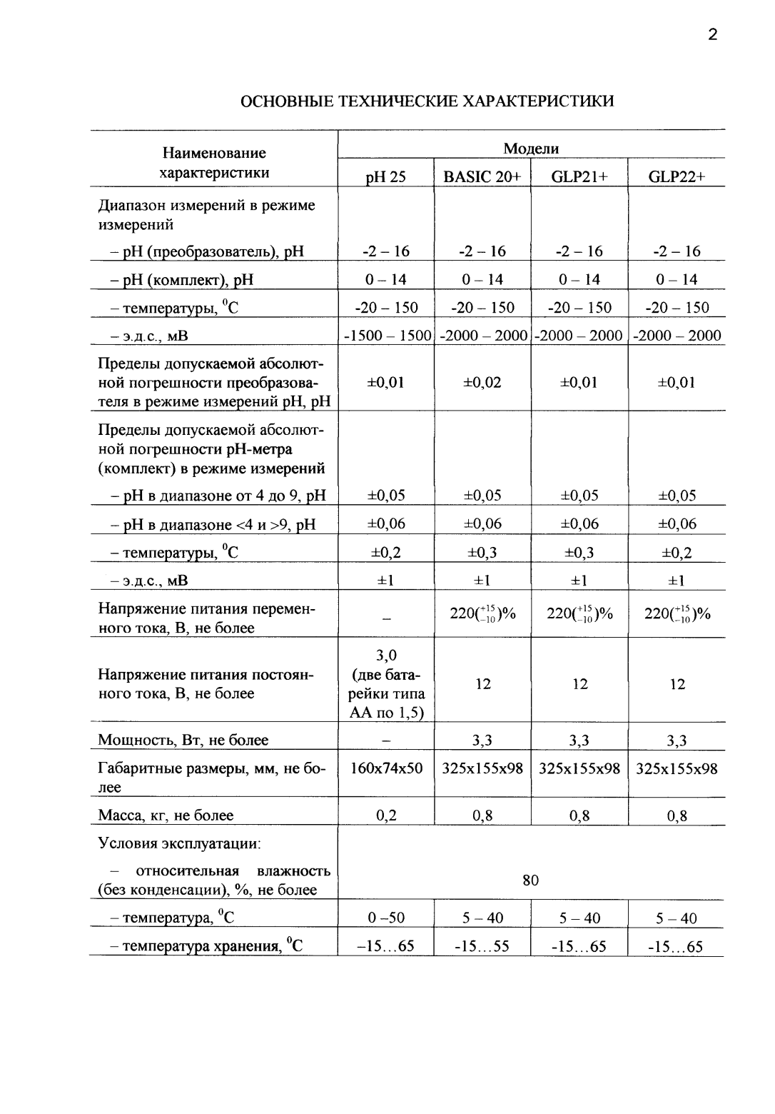 Поверка<br>Аккредитованная лаборатория<br>8(812)209-15-19, info@saprd.ru