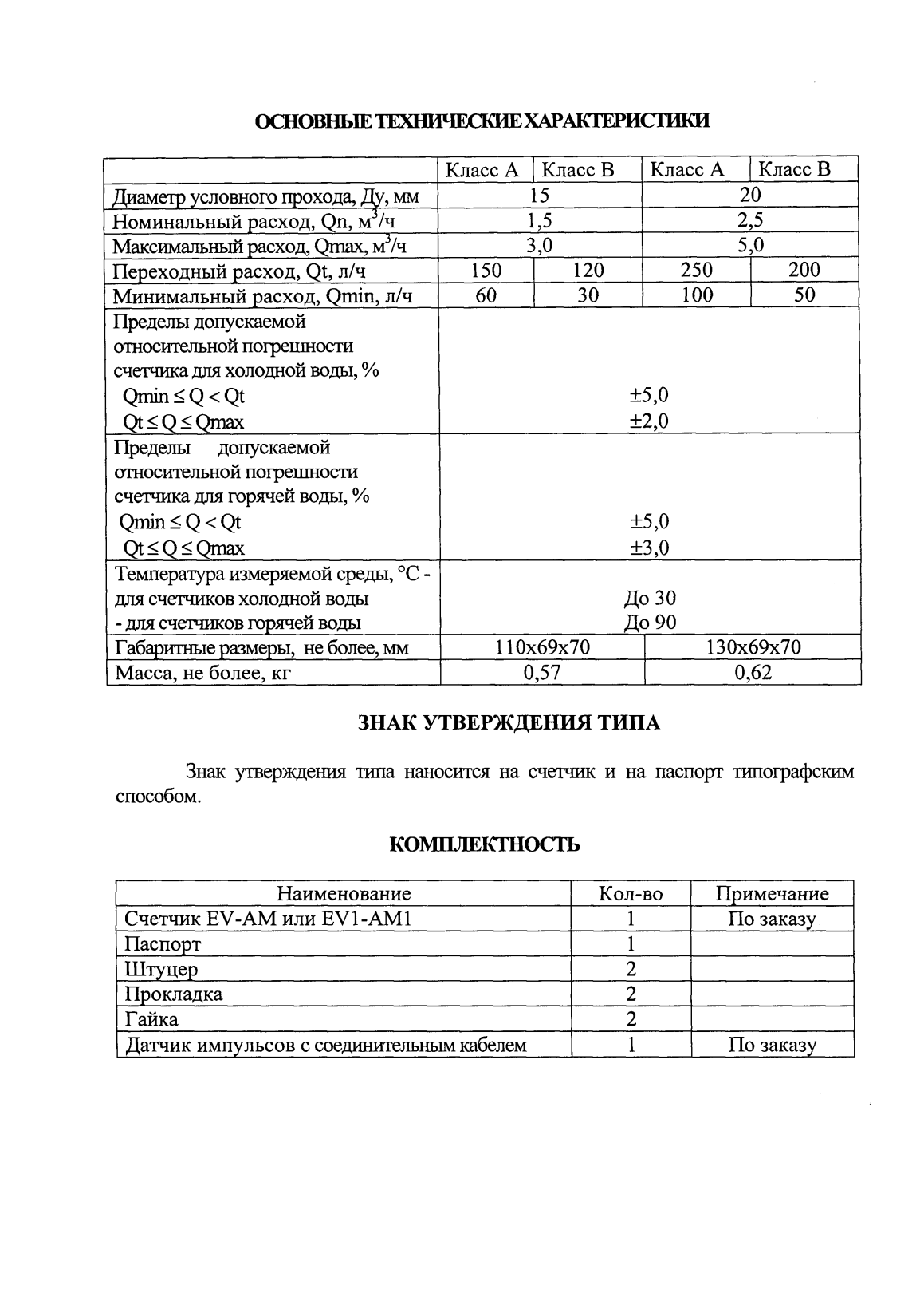 Поверка<br>Аккредитованная лаборатория<br>8(812)209-15-19, info@saprd.ru