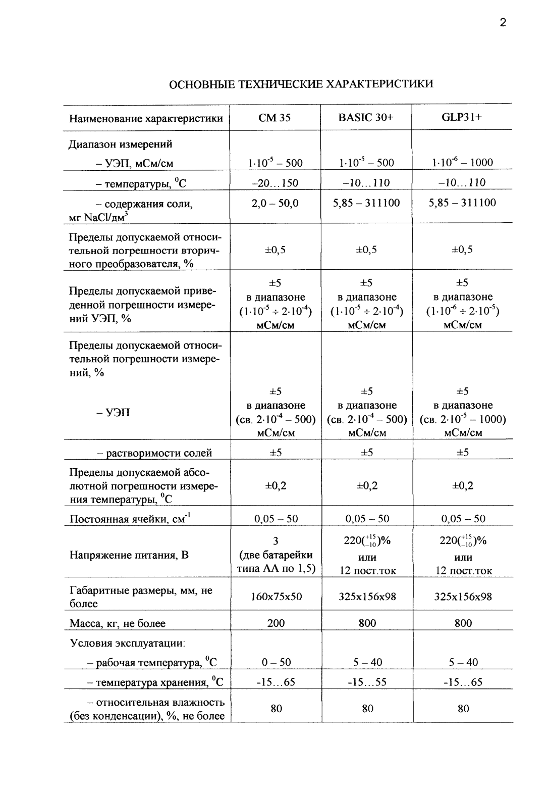 Поверка<br>Аккредитованная лаборатория<br>8(812)209-15-19, info@saprd.ru