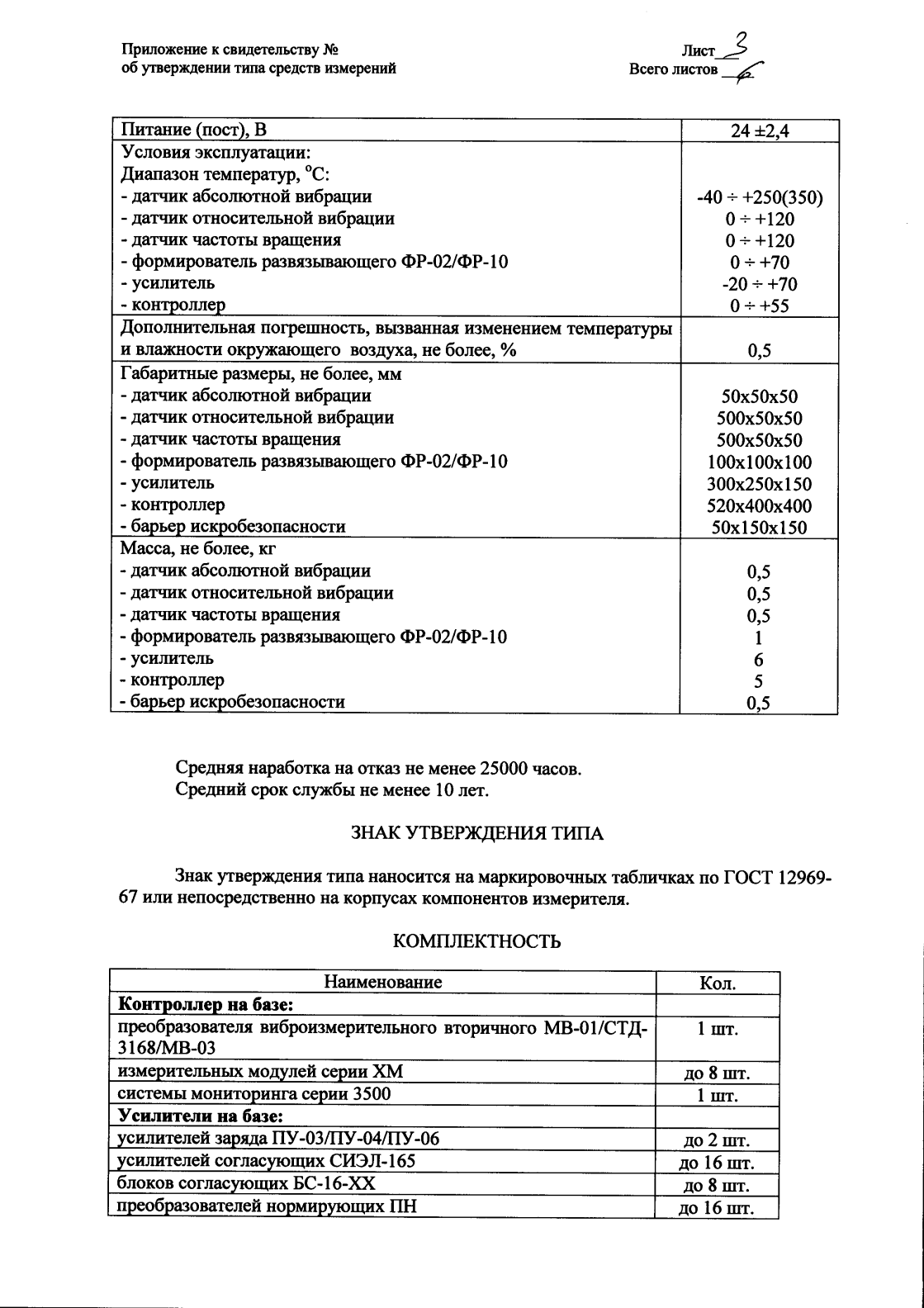 Поверка<br>Аккредитованная лаборатория<br>8(812)209-15-19, info@saprd.ru