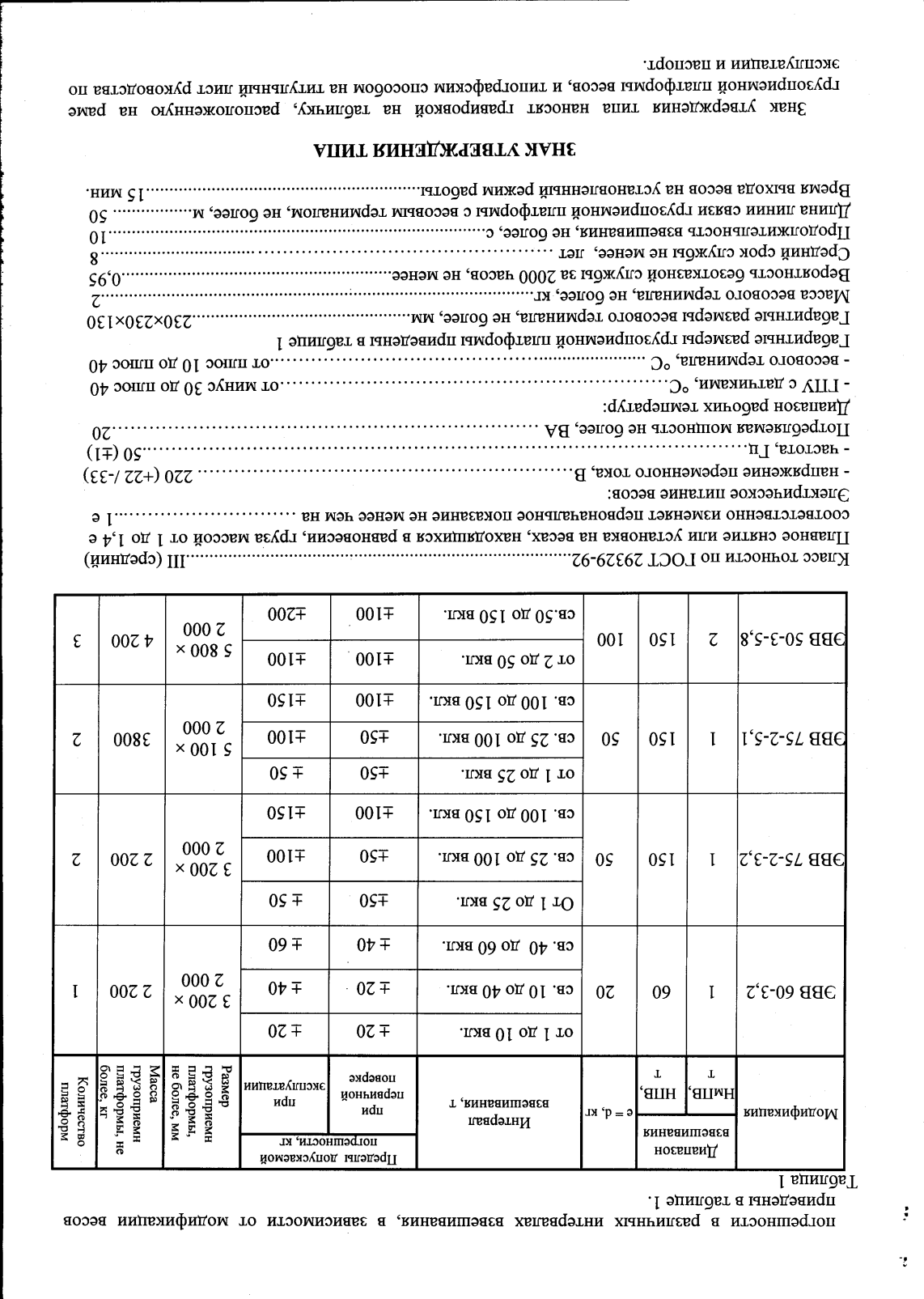 Поверка<br>Аккредитованная лаборатория<br>8(812)209-15-19, info@saprd.ru