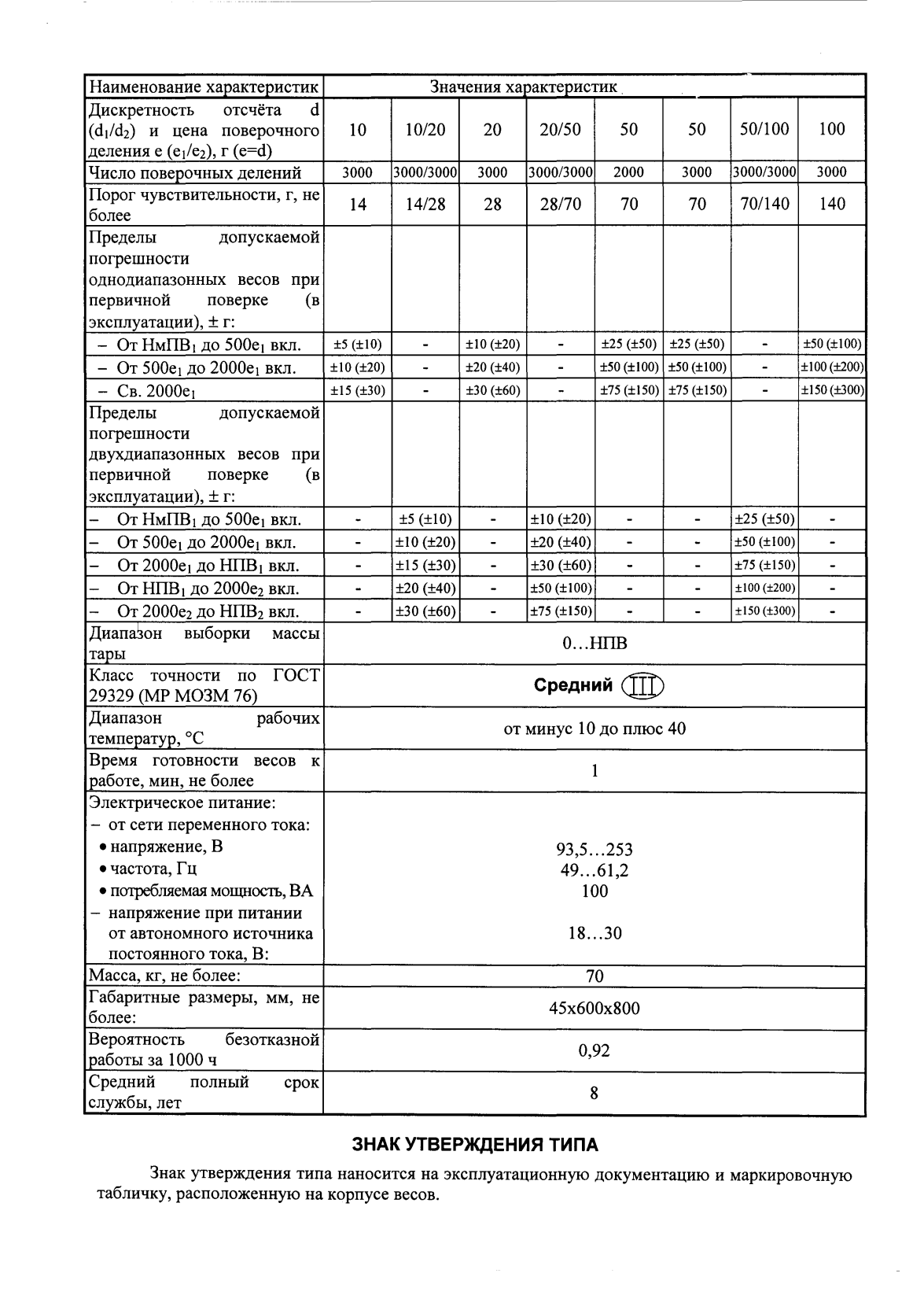 Поверка<br>Аккредитованная лаборатория<br>8(812)209-15-19, info@saprd.ru