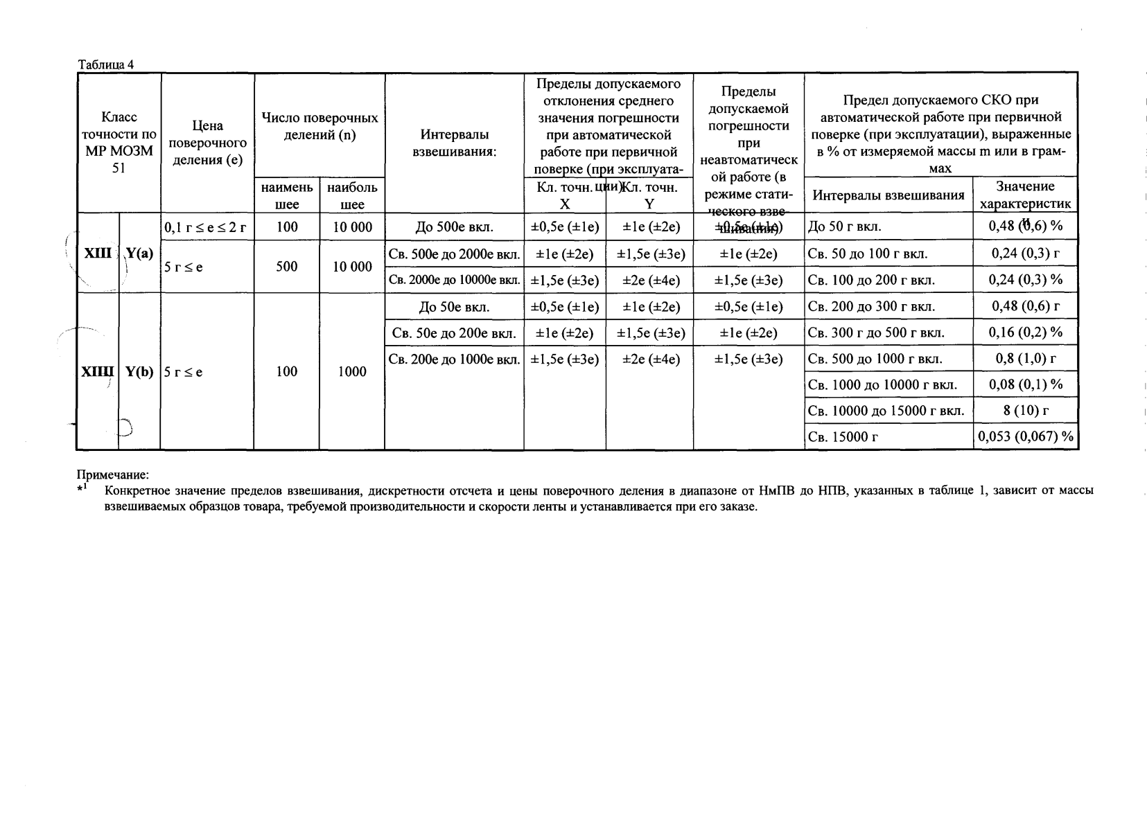 Поверка<br>Аккредитованная лаборатория<br>8(812)209-15-19, info@saprd.ru