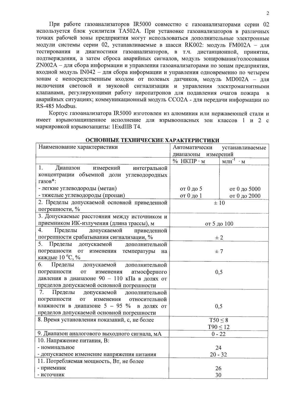 Поверка<br>Аккредитованная лаборатория<br>8(812)209-15-19, info@saprd.ru