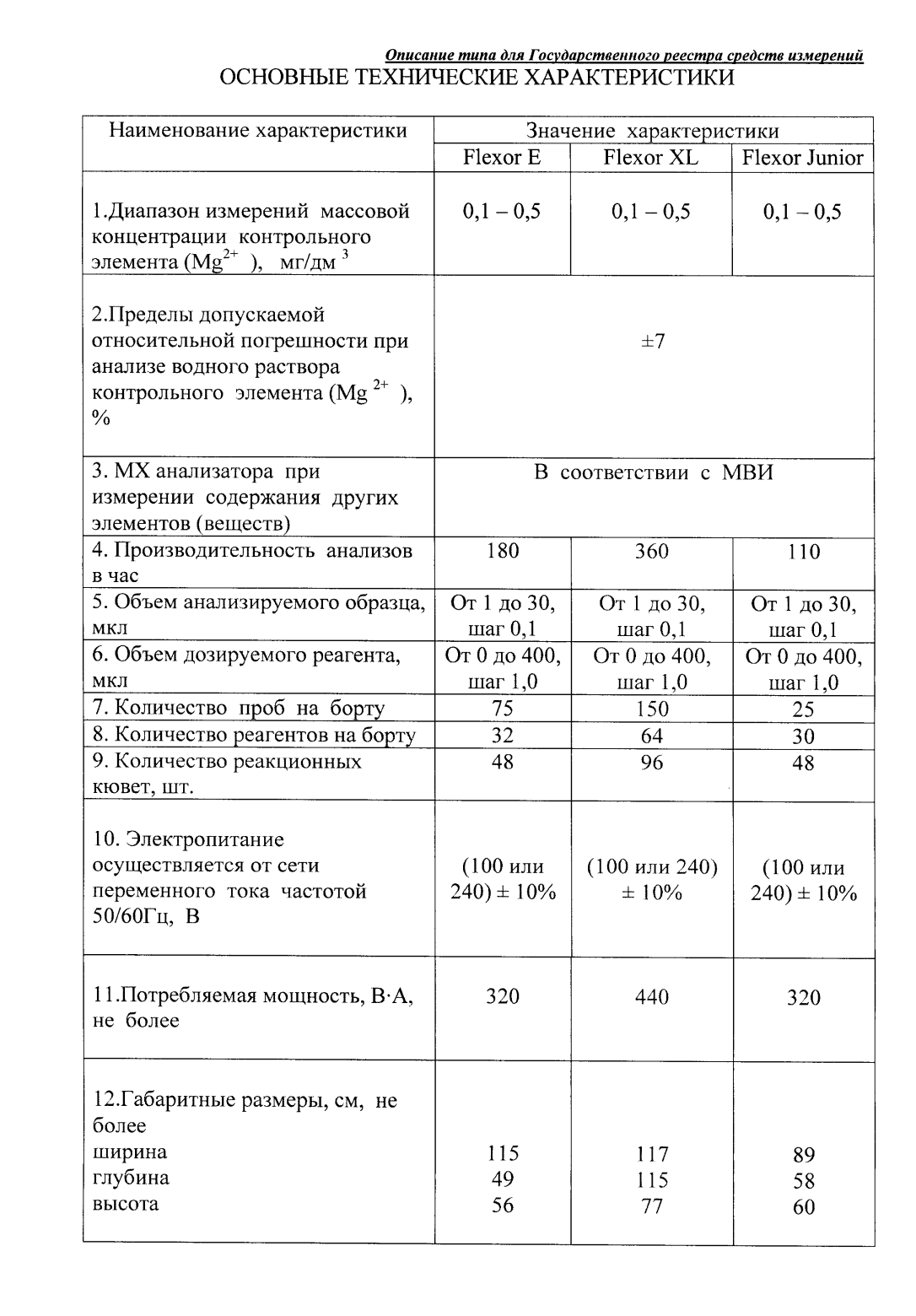 Поверка<br>Аккредитованная лаборатория<br>8(812)209-15-19, info@saprd.ru