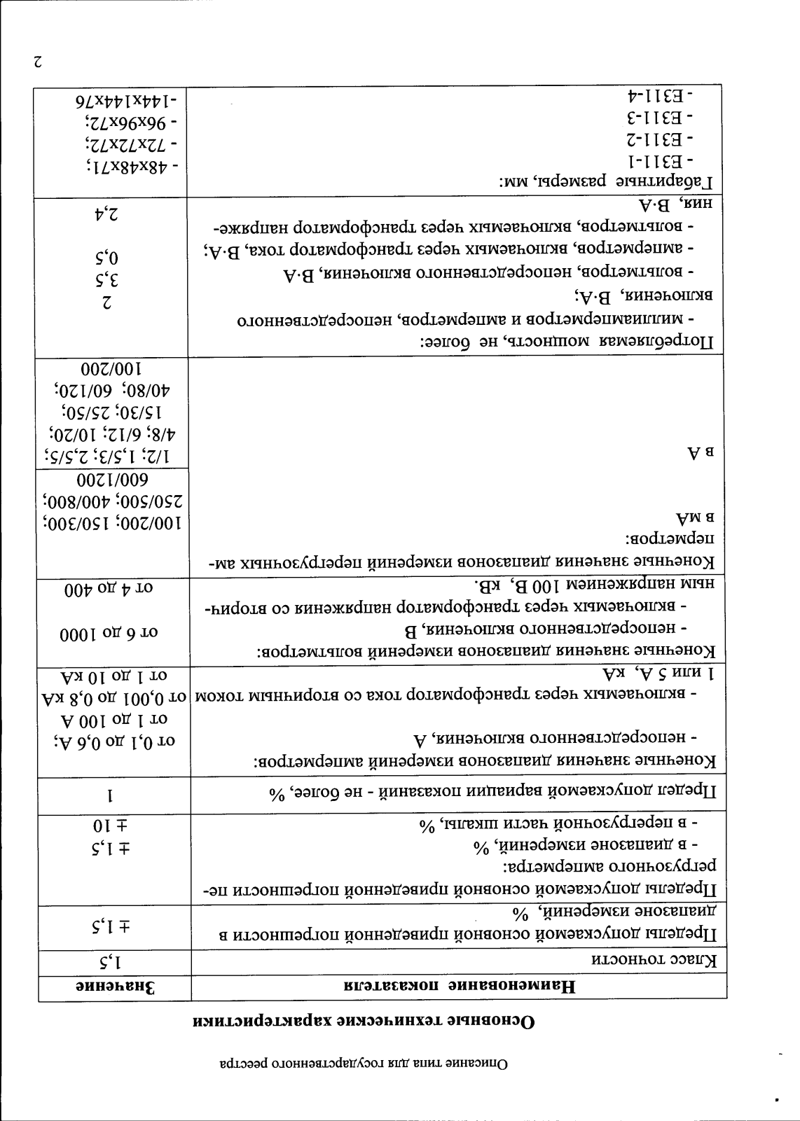 Поверка<br>Аккредитованная лаборатория<br>8(812)209-15-19, info@saprd.ru