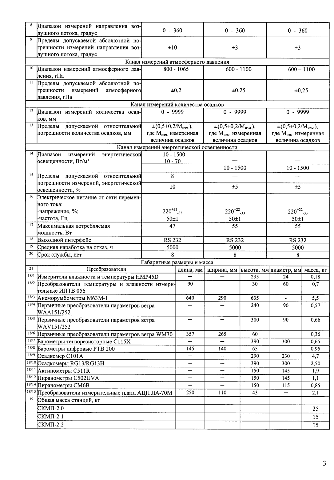 Поверка<br>Аккредитованная лаборатория<br>8(812)209-15-19, info@saprd.ru