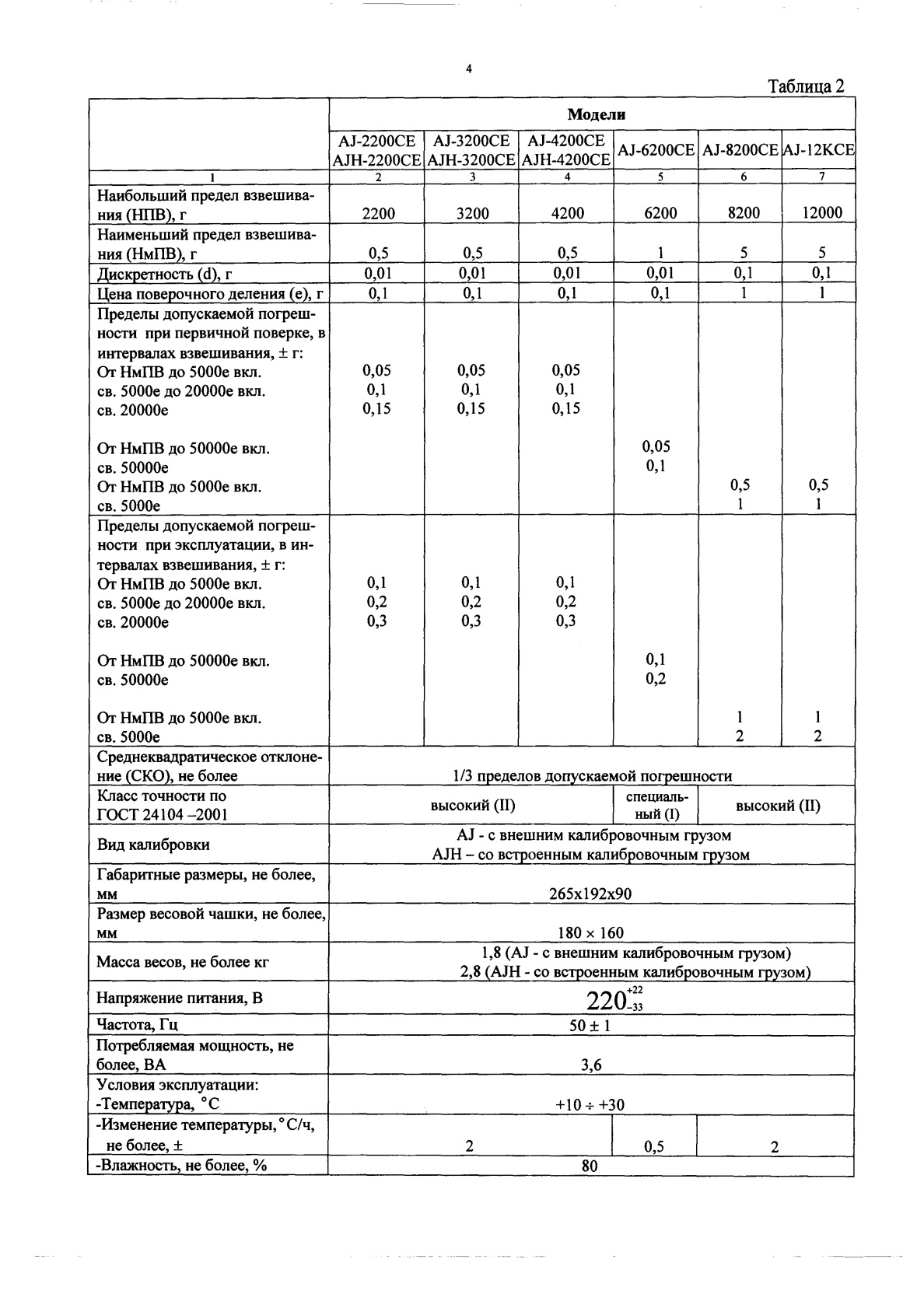 Поверка<br>Аккредитованная лаборатория<br>8(812)209-15-19, info@saprd.ru