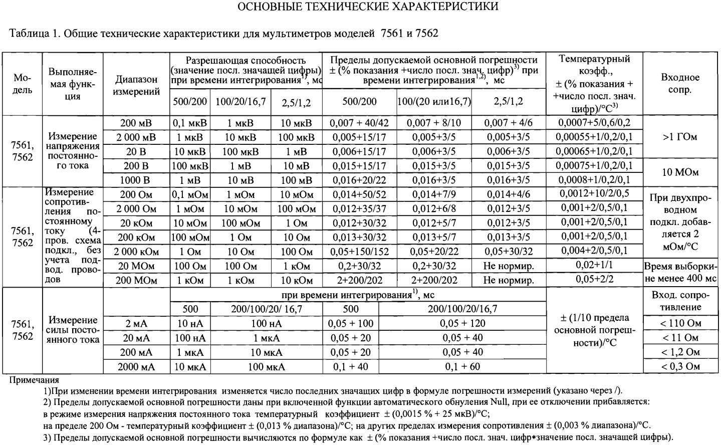 Поверка<br>Аккредитованная лаборатория<br>8(812)209-15-19, info@saprd.ru