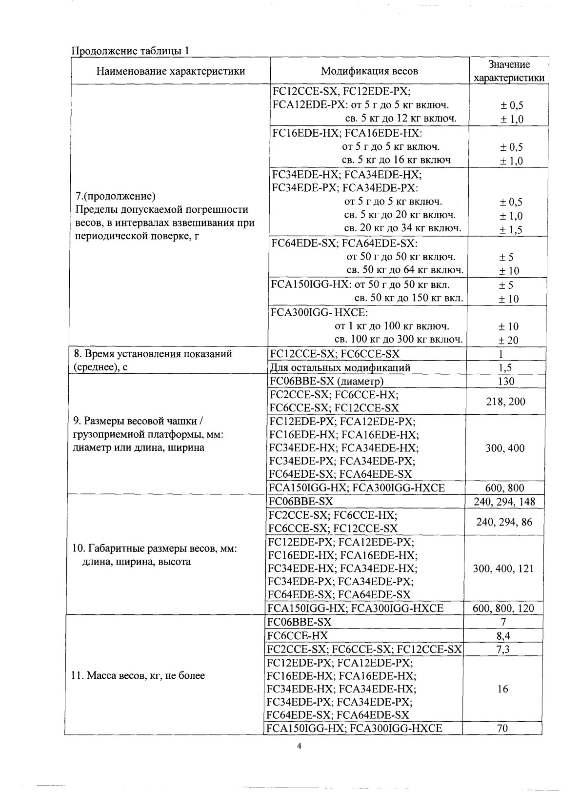 Поверка<br>Аккредитованная лаборатория<br>8(812)209-15-19, info@saprd.ru