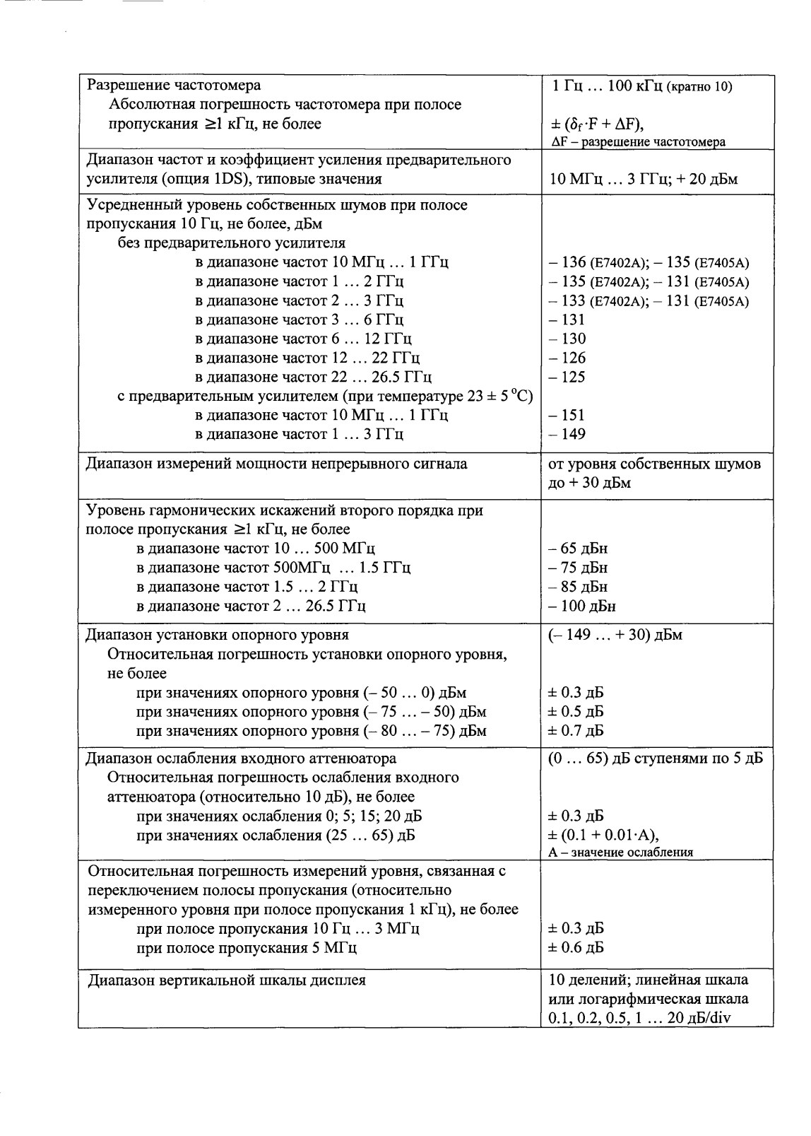 Поверка<br>Аккредитованная лаборатория<br>8(812)209-15-19, info@saprd.ru