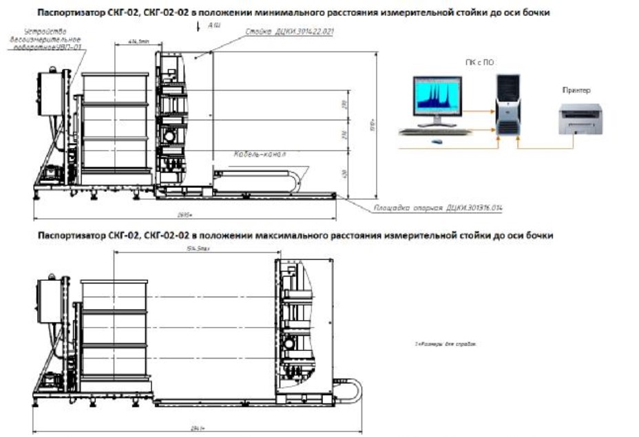 Поверка<br>Аккредитованная лаборатория<br>8(812)209-15-19, info@saprd.ru