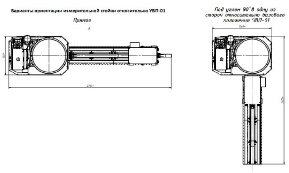 Поверка<br>Аккредитованная лаборатория<br>8(812)209-15-19, info@saprd.ru