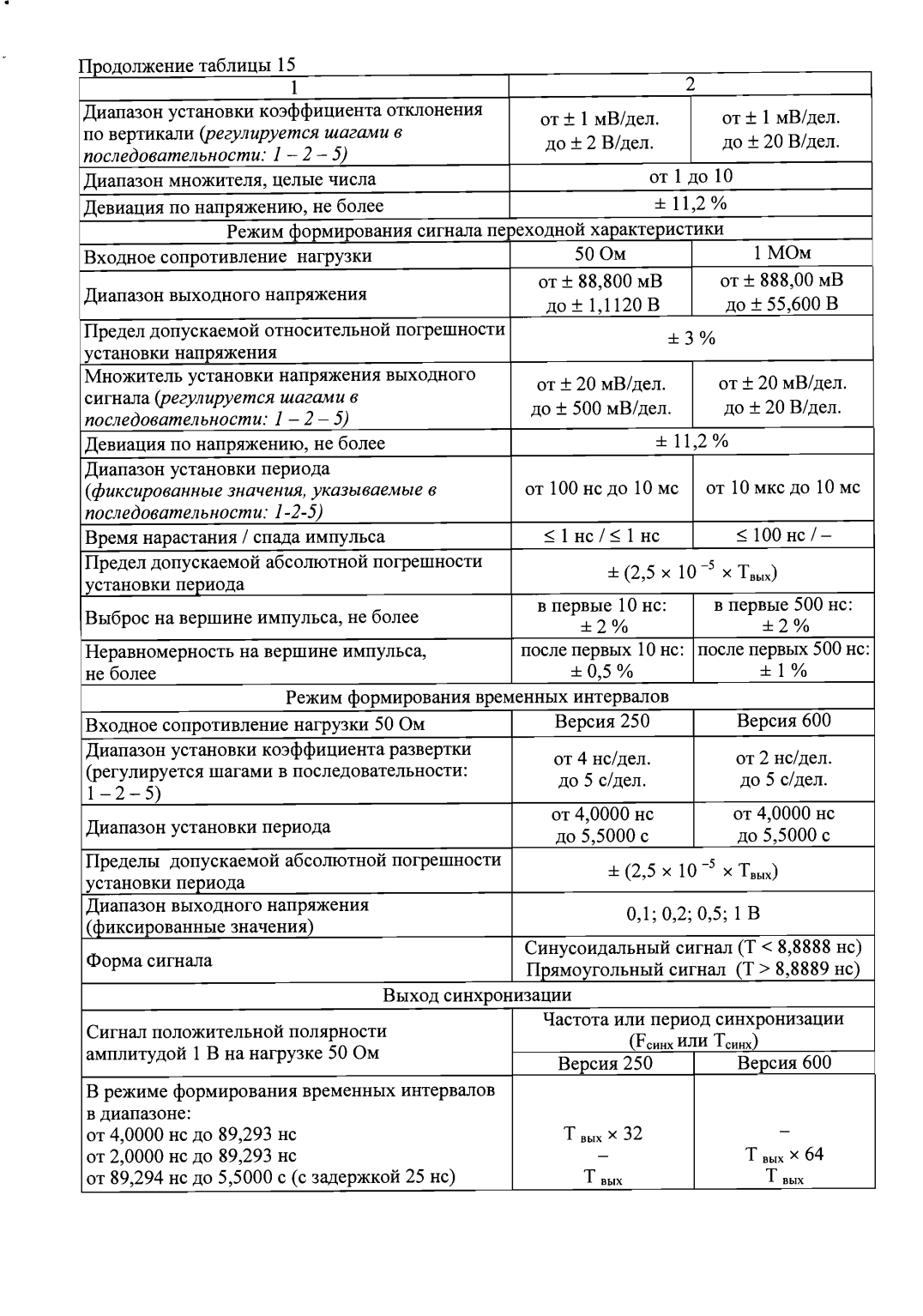 Поверка<br>Аккредитованная лаборатория<br>8(812)209-15-19, info@saprd.ru