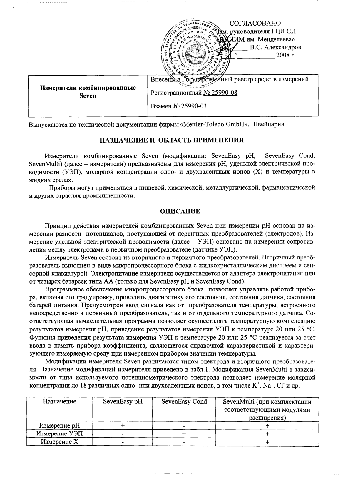 Поверка<br>Аккредитованная лаборатория<br>8(812)209-15-19, info@saprd.ru