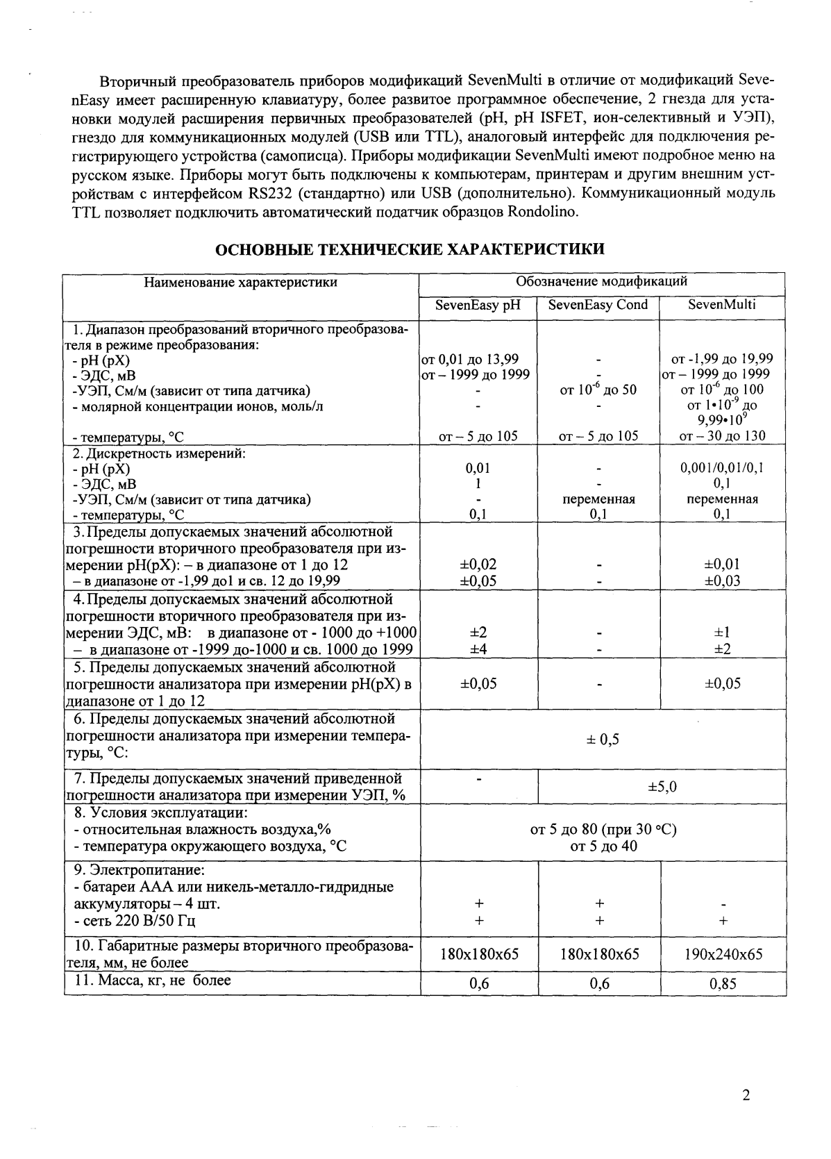 Поверка<br>Аккредитованная лаборатория<br>8(812)209-15-19, info@saprd.ru