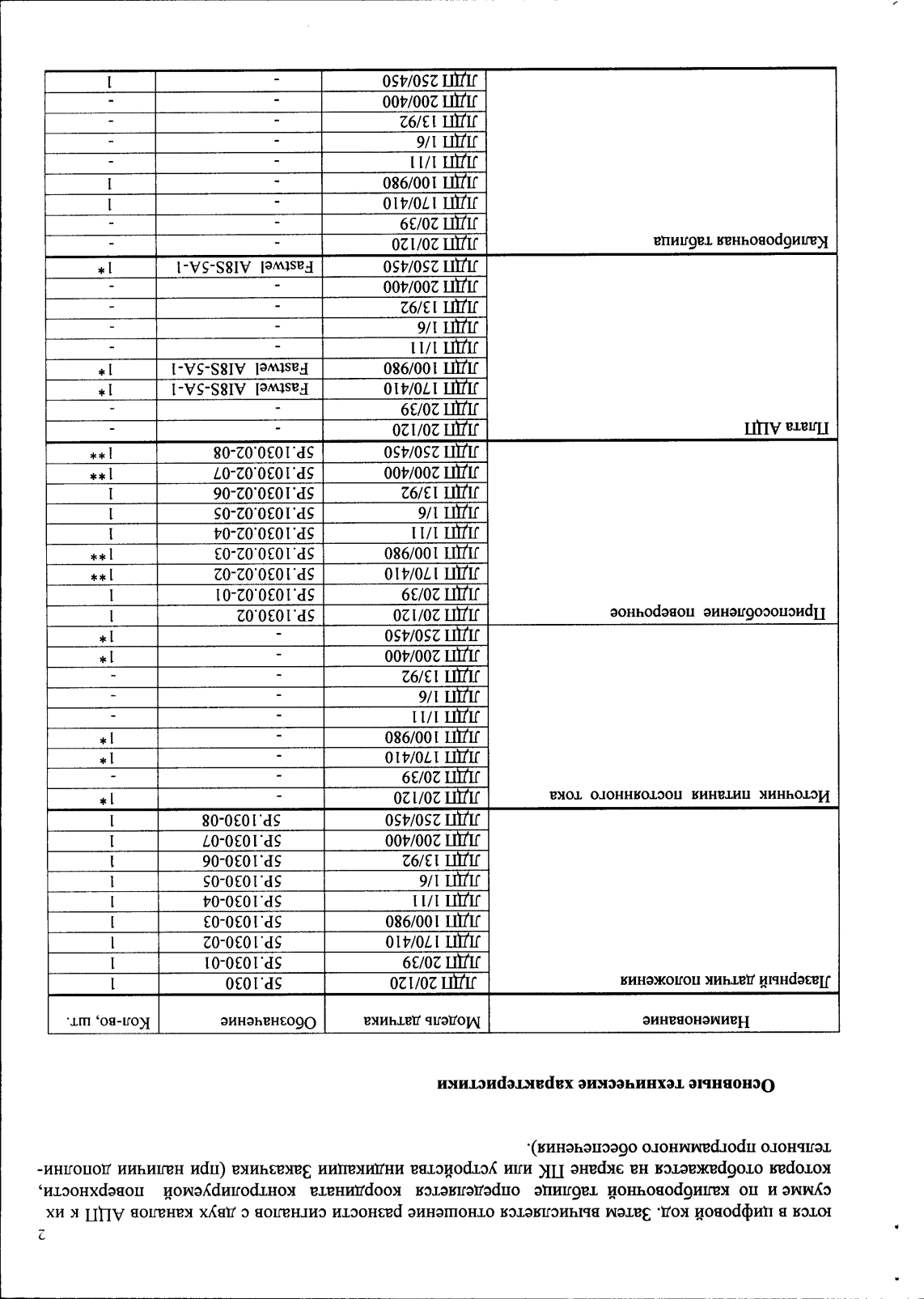 Поверка<br>Аккредитованная лаборатория<br>8(812)209-15-19, info@saprd.ru