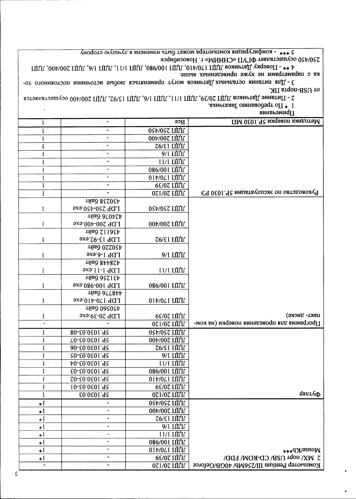 Поверка<br>Аккредитованная лаборатория<br>8(812)209-15-19, info@saprd.ru