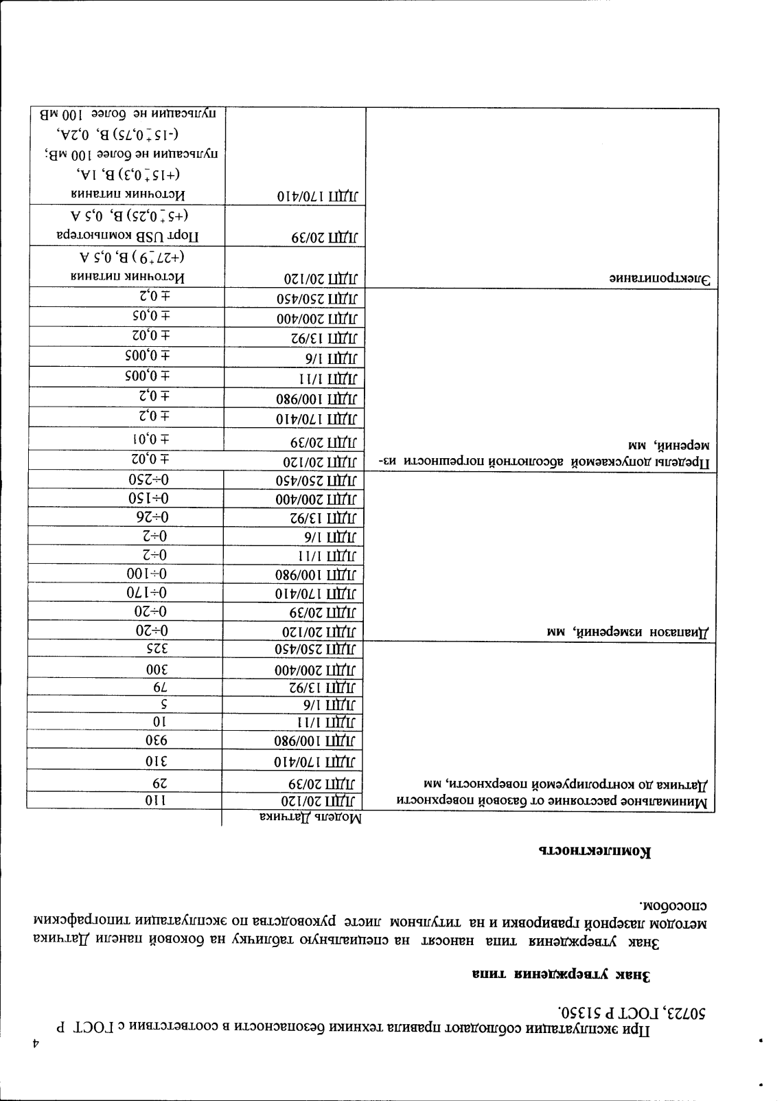 Поверка<br>Аккредитованная лаборатория<br>8(812)209-15-19, info@saprd.ru