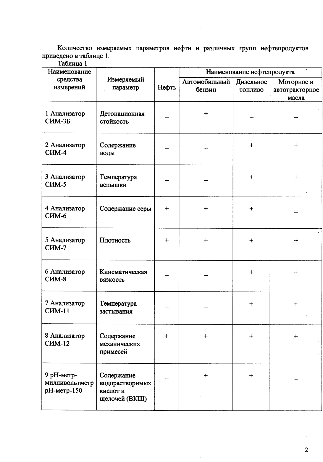 Поверка<br>Аккредитованная лаборатория<br>8(812)209-15-19, info@saprd.ru