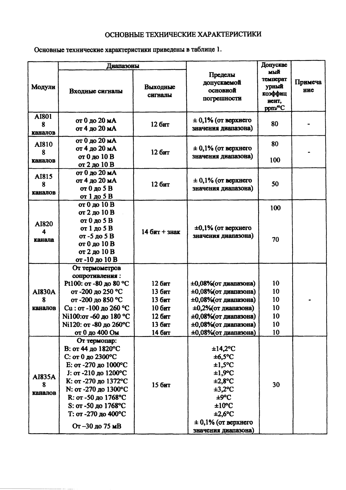 Поверка<br>Аккредитованная лаборатория<br>8(812)209-02-10, info@teh-m.ru