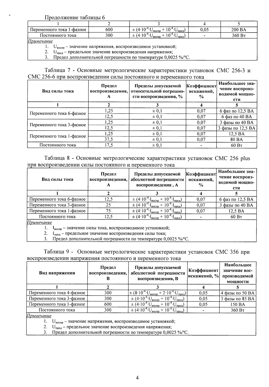 Поверка<br>Аккредитованная лаборатория<br>8(812)209-15-19, info@saprd.ru