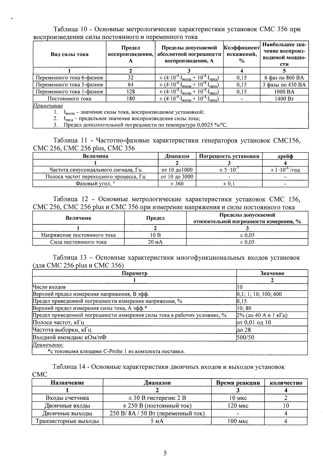 Поверка<br>Аккредитованная лаборатория<br>8(812)209-15-19, info@saprd.ru