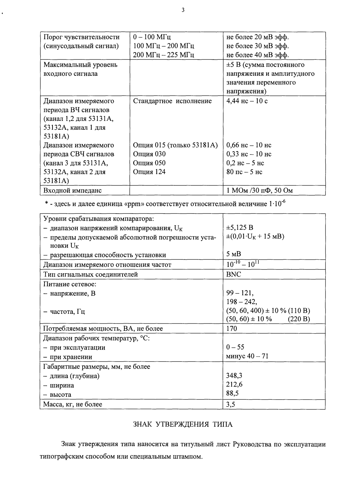 Поверка<br>Аккредитованная лаборатория<br>8(812)209-15-19, info@saprd.ru