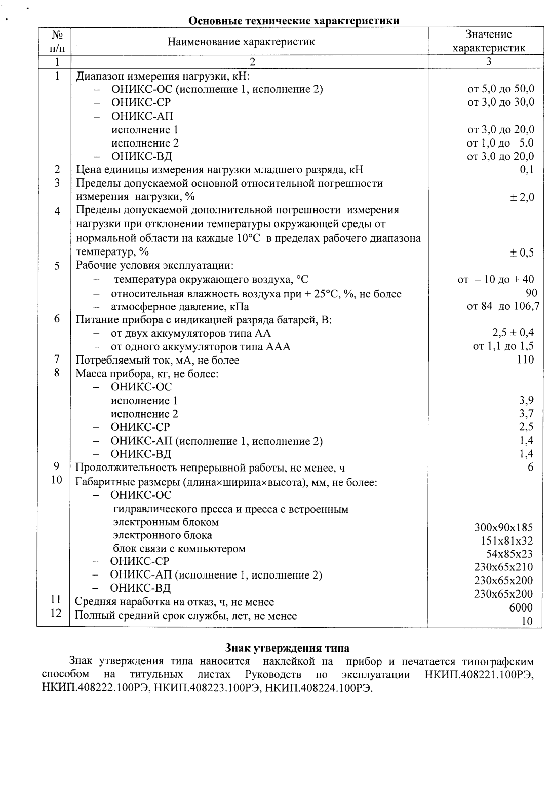 Поверка<br>Аккредитованная лаборатория<br>8(812)209-15-19, info@saprd.ru