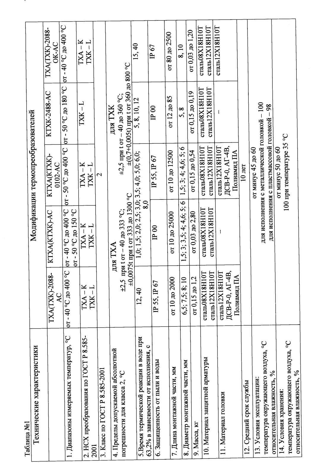 Поверка<br>Аккредитованная лаборатория<br>8(812)209-02-10, info@teh-m.ru