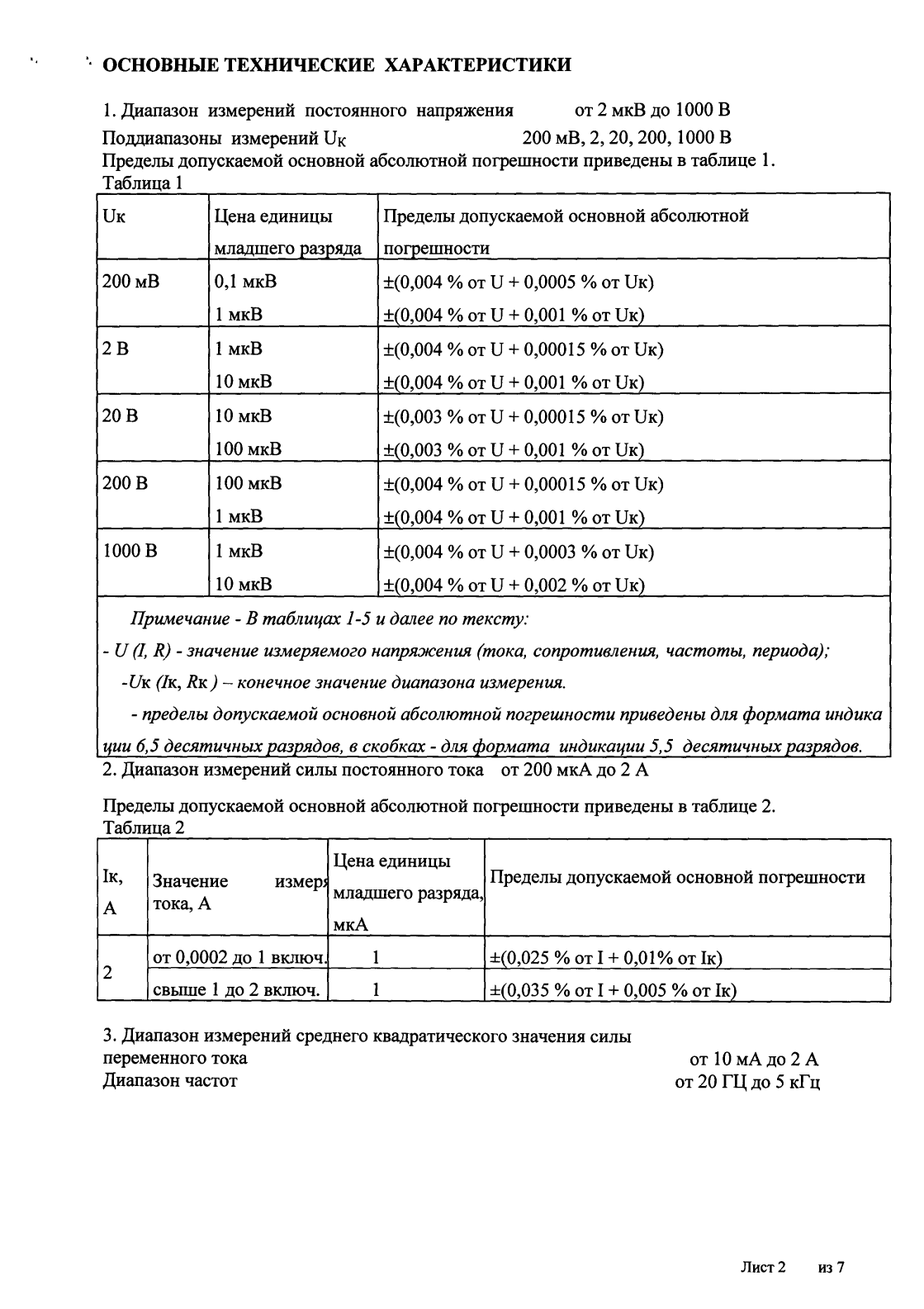 Поверка<br>Аккредитованная лаборатория<br>8(812)209-15-19, info@saprd.ru