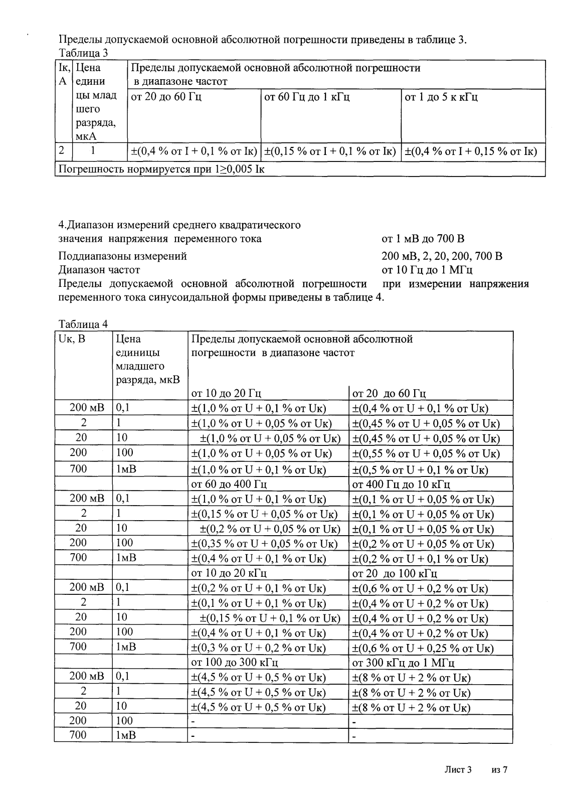 Поверка<br>Аккредитованная лаборатория<br>8(812)209-15-19, info@saprd.ru