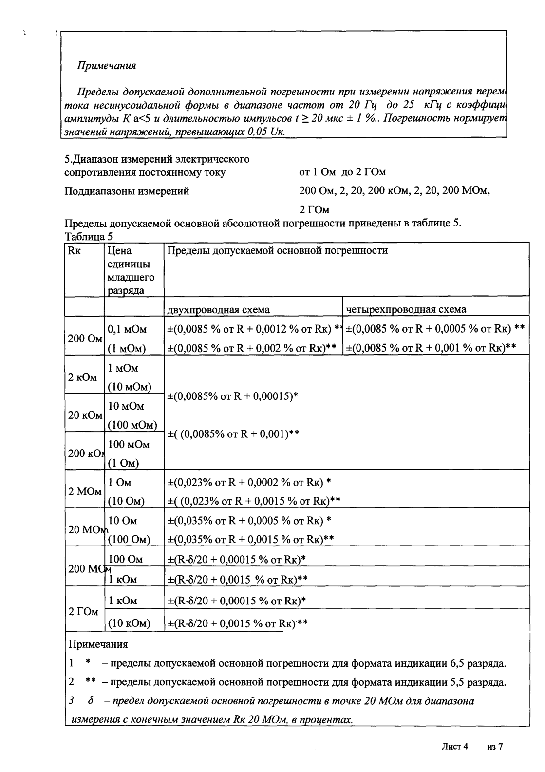 Поверка<br>Аккредитованная лаборатория<br>8(812)209-15-19, info@saprd.ru