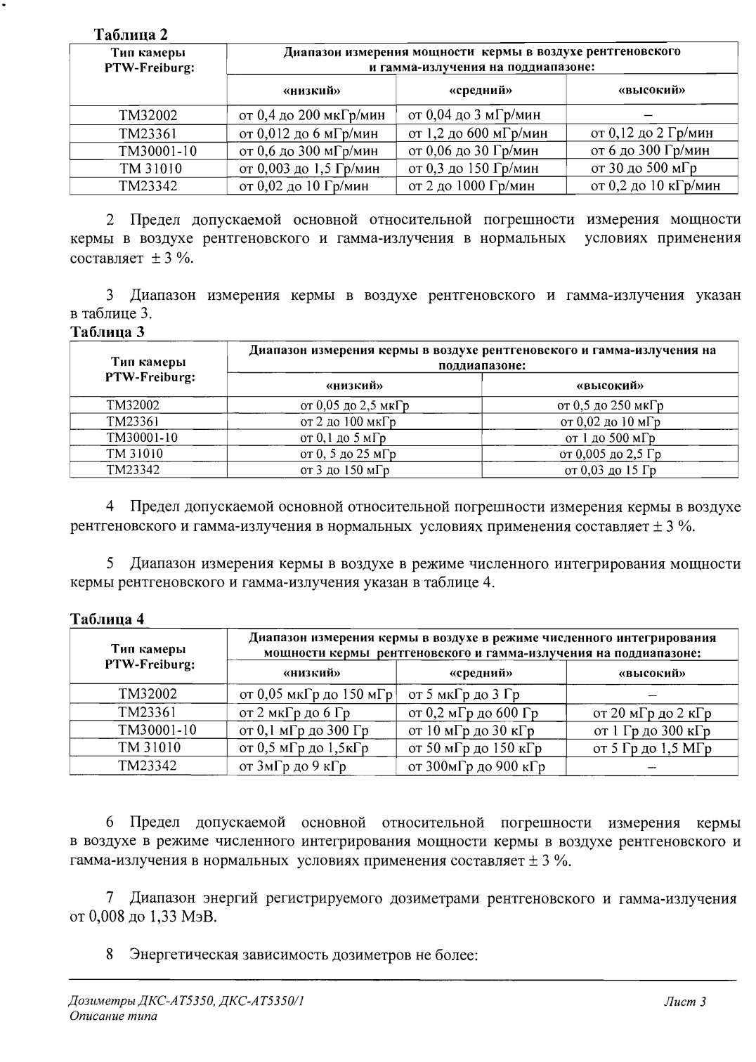 Поверка<br>Аккредитованная лаборатория<br>8(812)209-15-19, info@saprd.ru