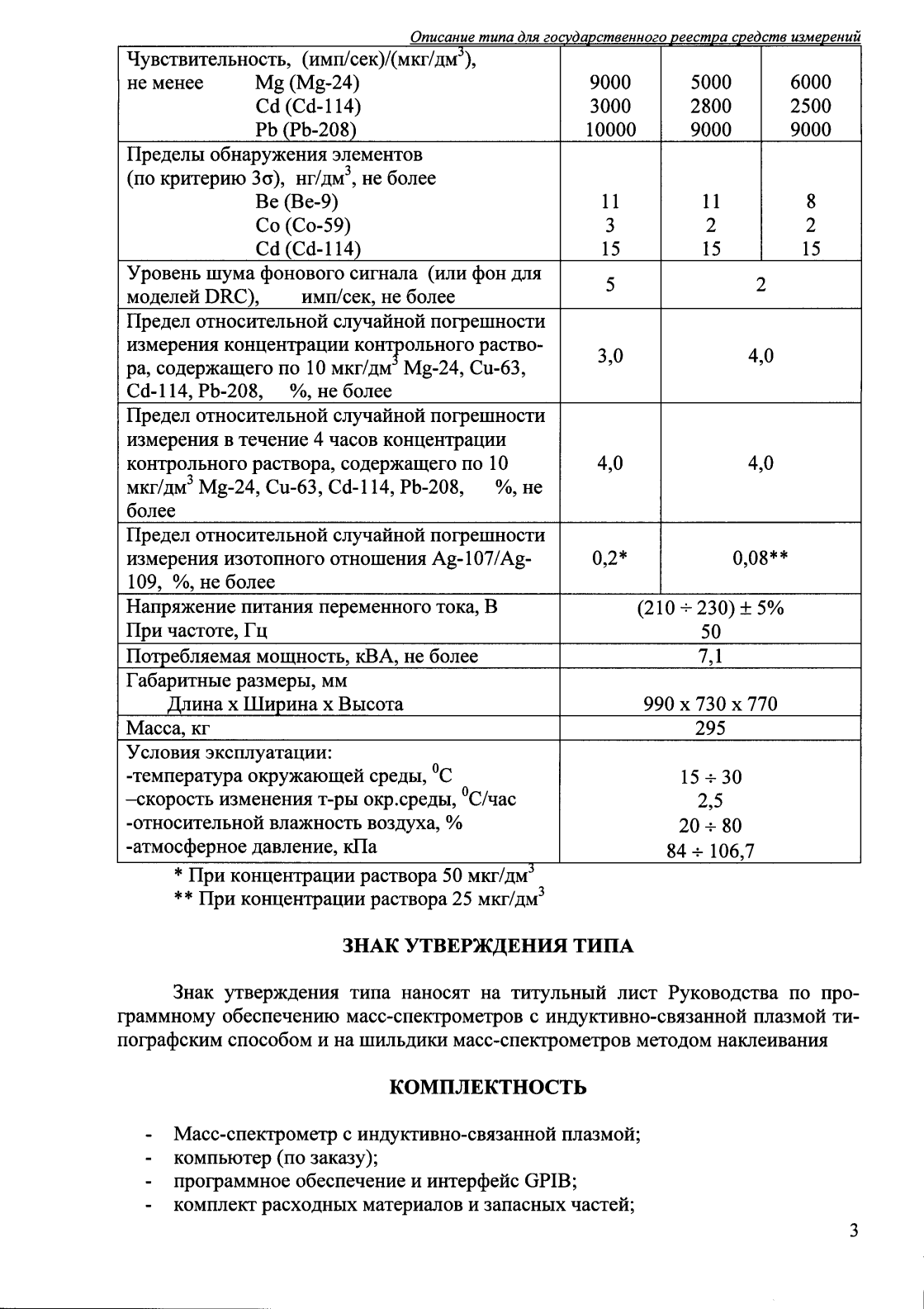 Поверка<br>Аккредитованная лаборатория<br>8(812)209-15-19, info@saprd.ru