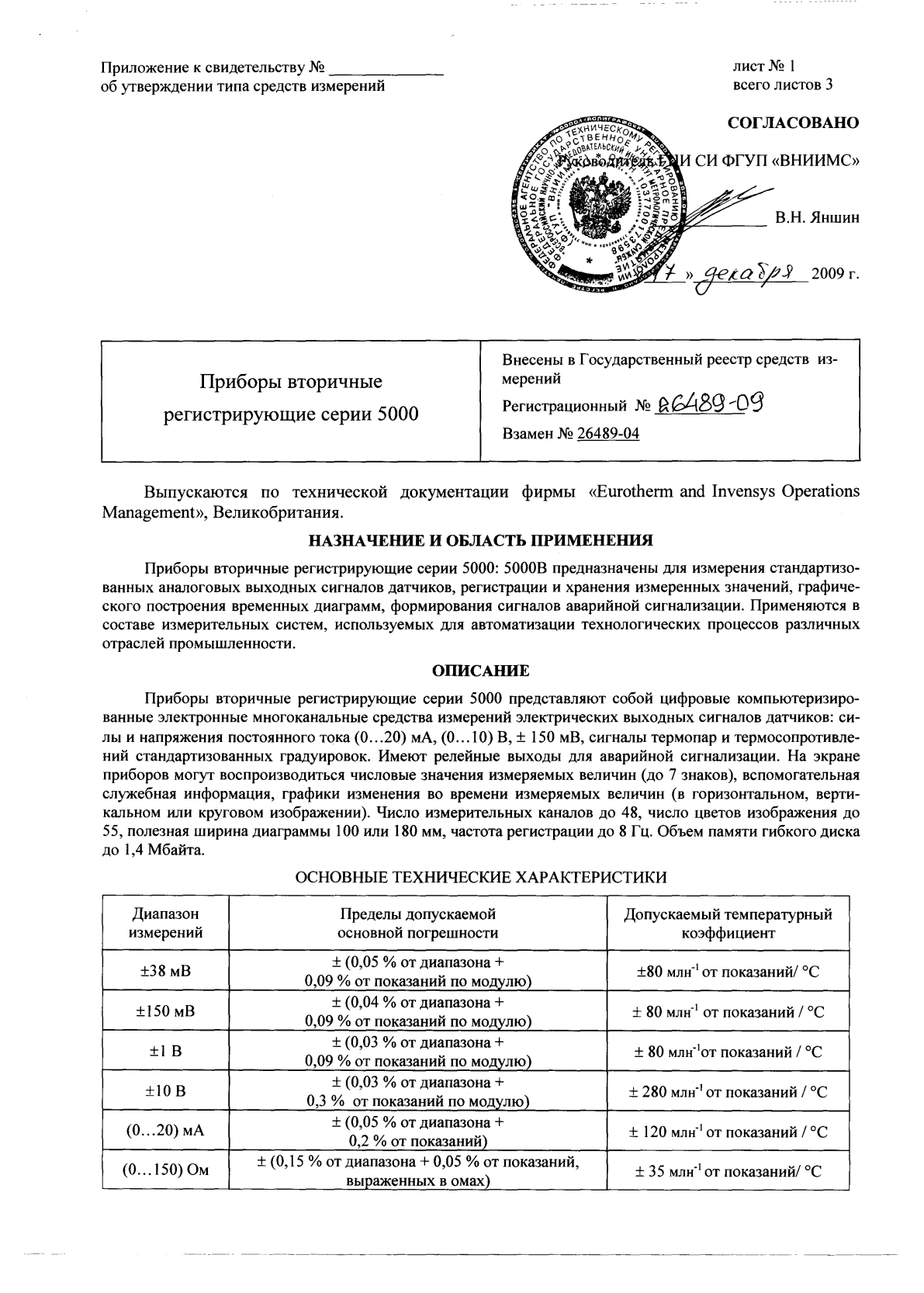 Поверка<br>Аккредитованная лаборатория<br>8(812)209-15-19, info@saprd.ru