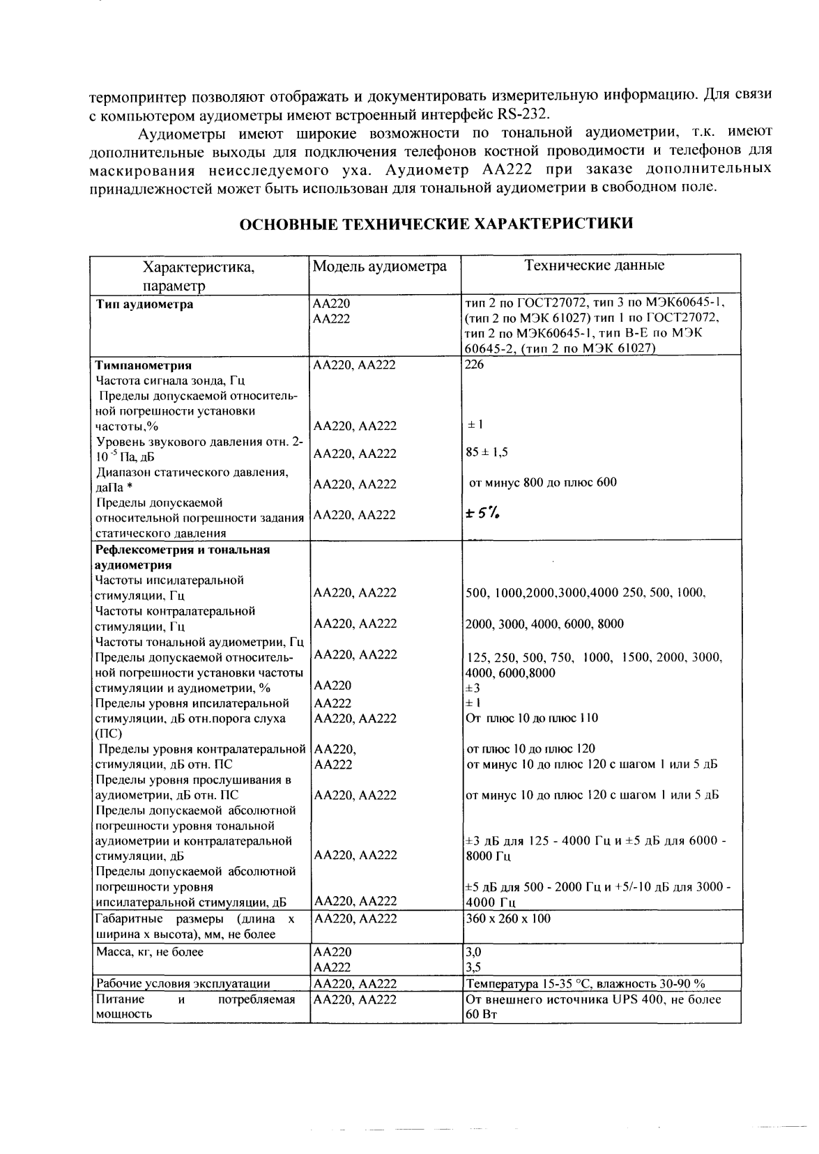 Поверка<br>Аккредитованная лаборатория<br>8(812)209-15-19, info@saprd.ru