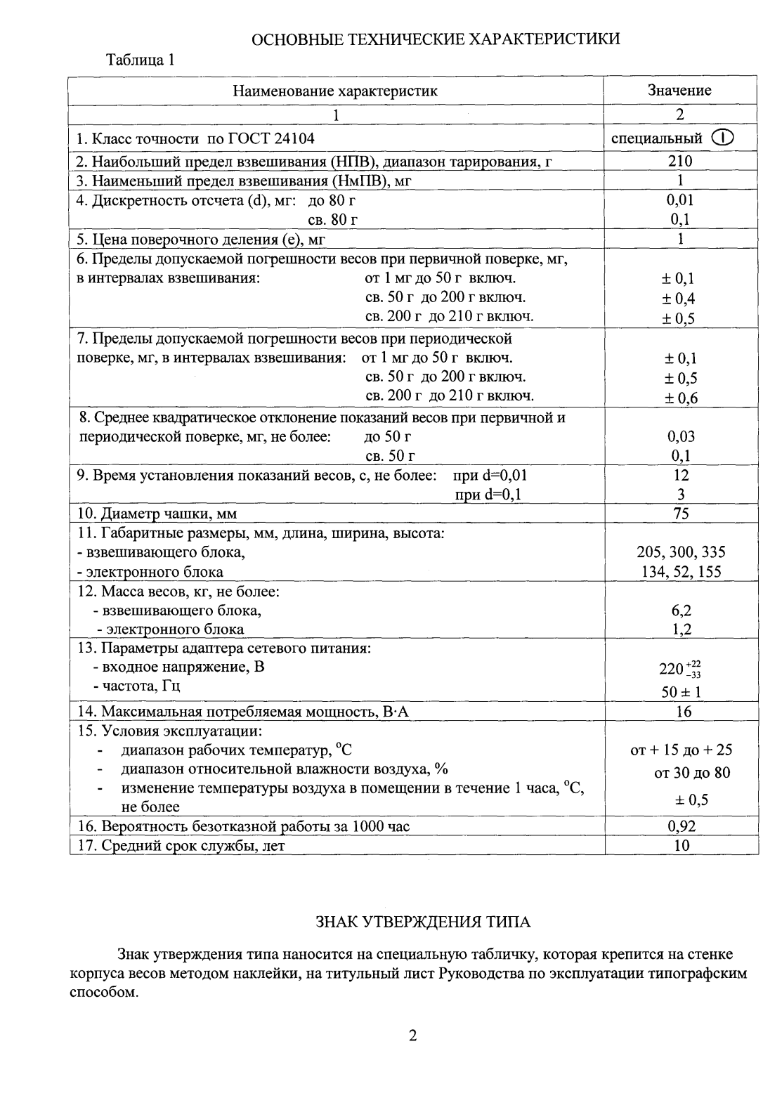 Поверка<br>Аккредитованная лаборатория<br>8(812)209-15-19, info@saprd.ru