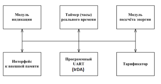 Поверка<br>Аккредитованная лаборатория<br>8(812)209-15-19, info@saprd.ru