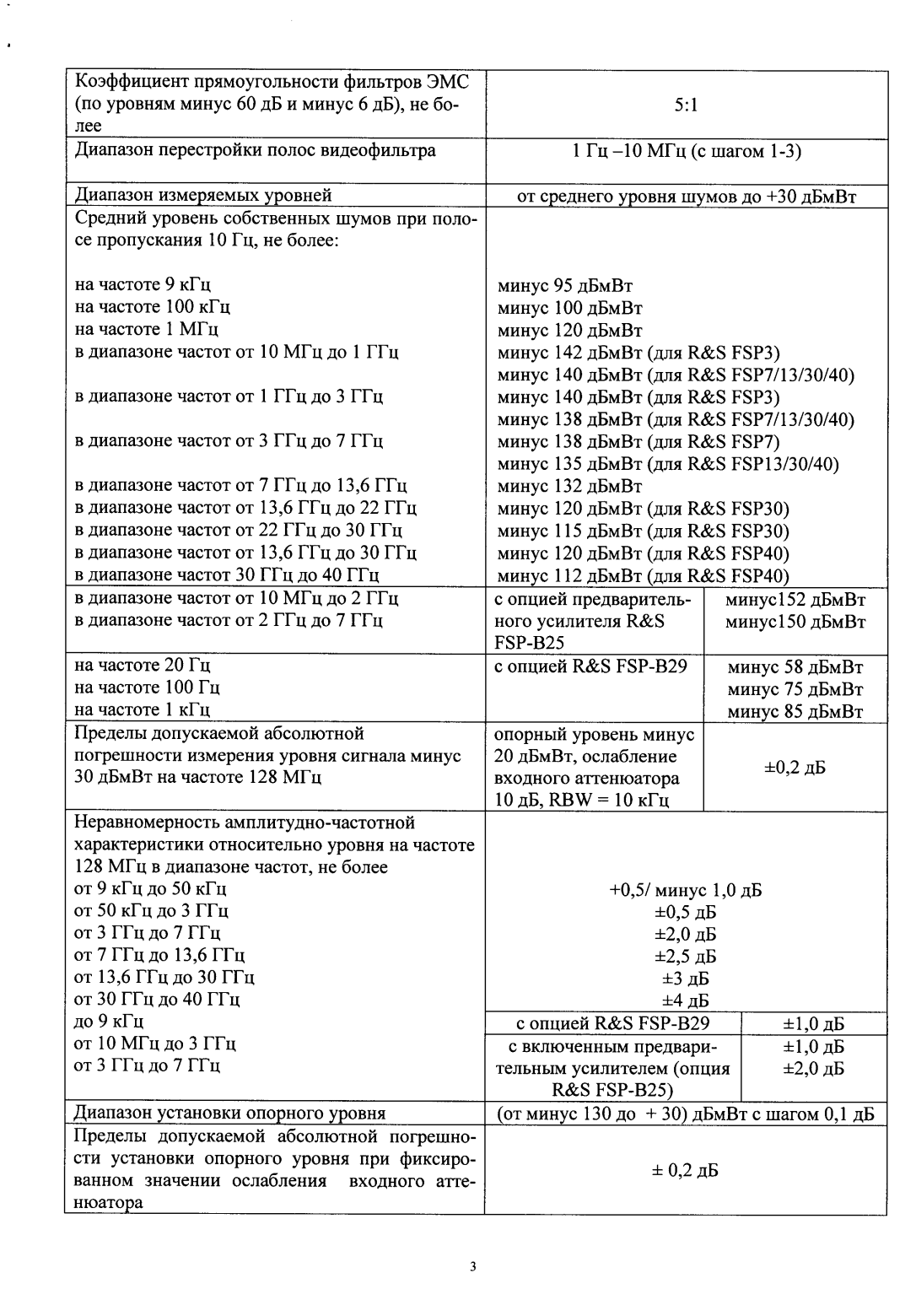 Поверка<br>Аккредитованная лаборатория<br>8(812)209-15-19, info@saprd.ru