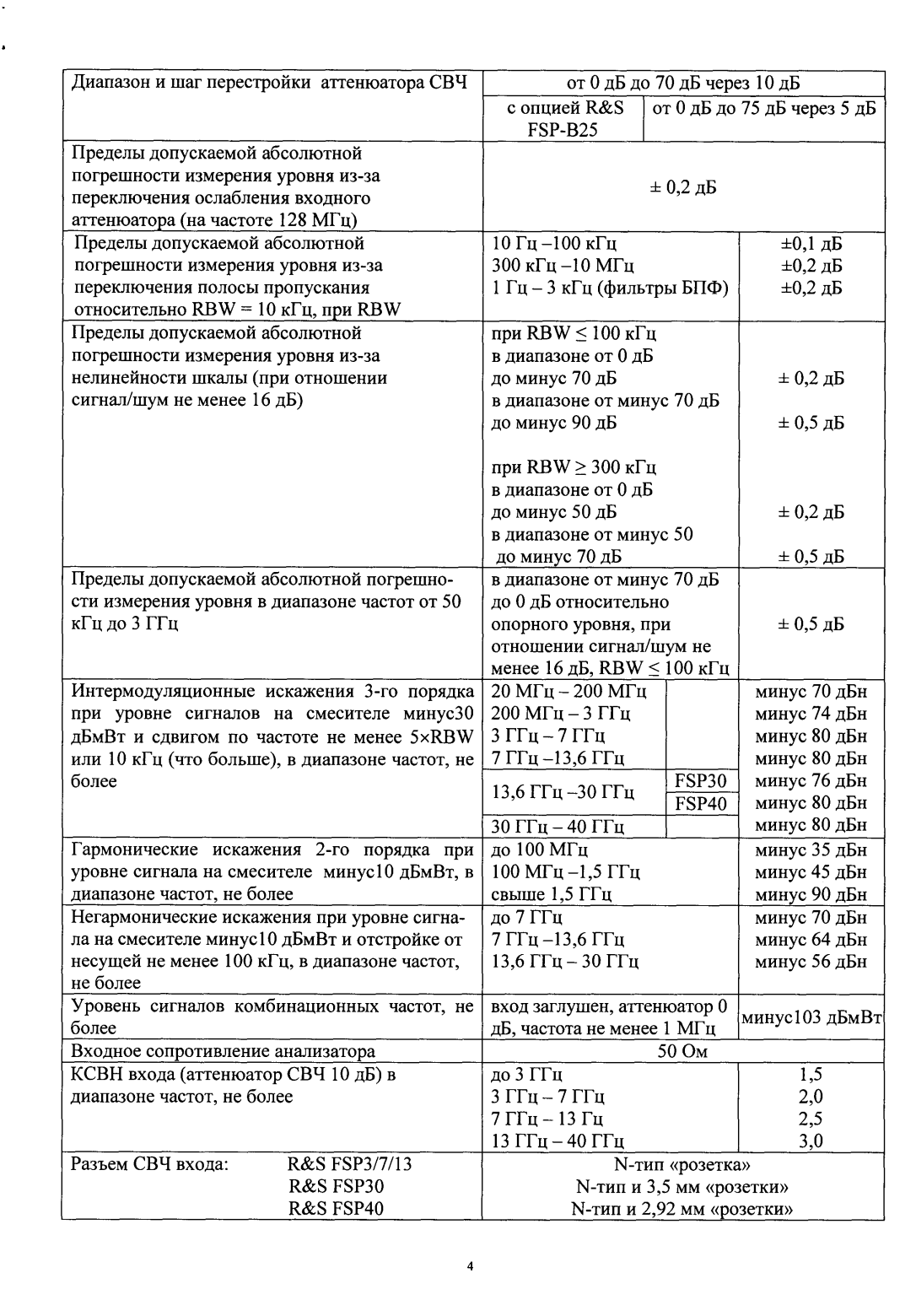 Поверка<br>Аккредитованная лаборатория<br>8(812)209-15-19, info@saprd.ru